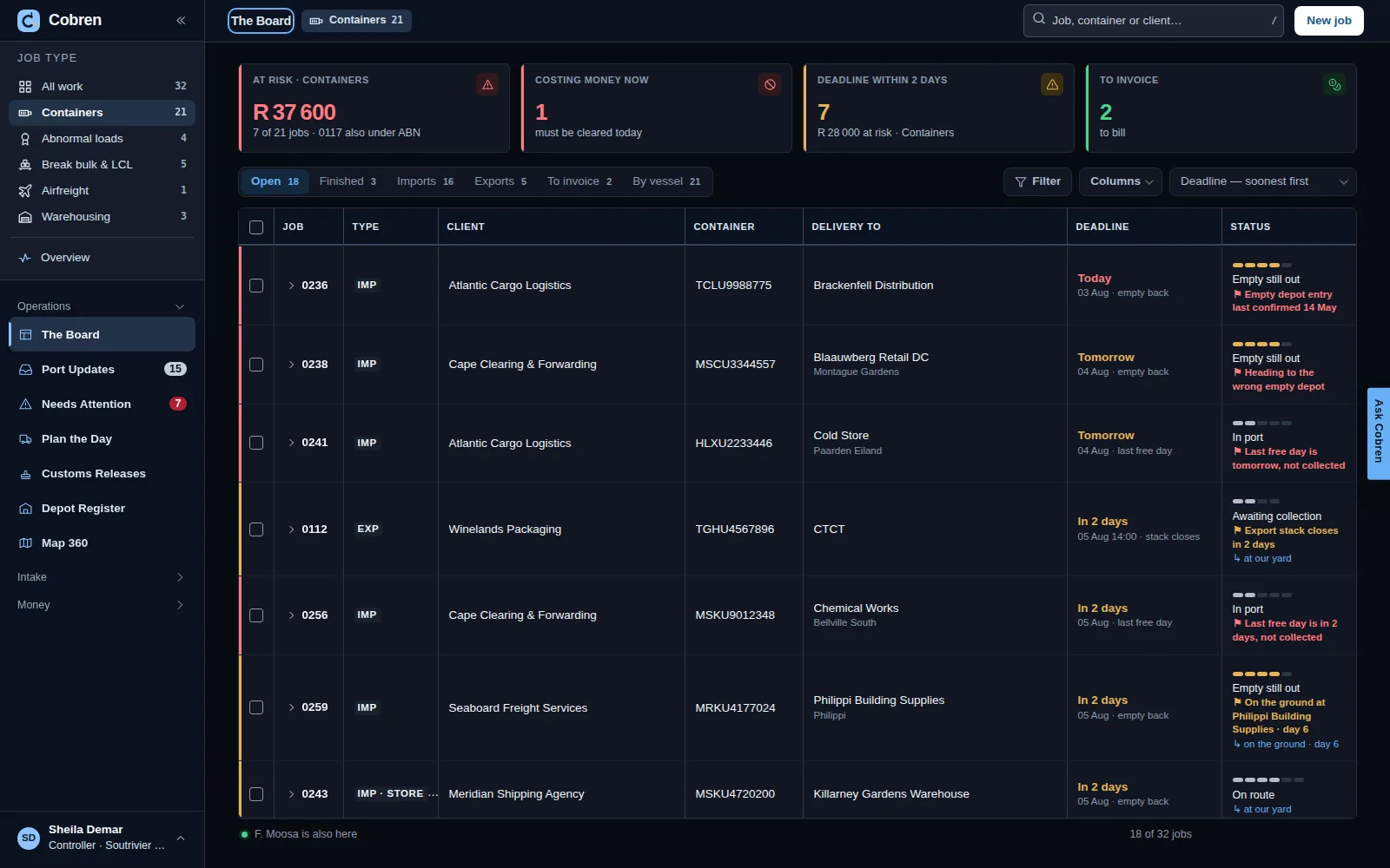 The Cobren board for container jobs in dark mode: cards for money at risk, what is costing money now, deadlines within two days and what is ready to invoice; tabs for open and finished work, imports, exports, to invoice and by vessel; then a table of jobs with client, container, delivery place, the deadline that binds first and a status, some marked at our yard or on the ground at the client. Prototype screen showing invented data.